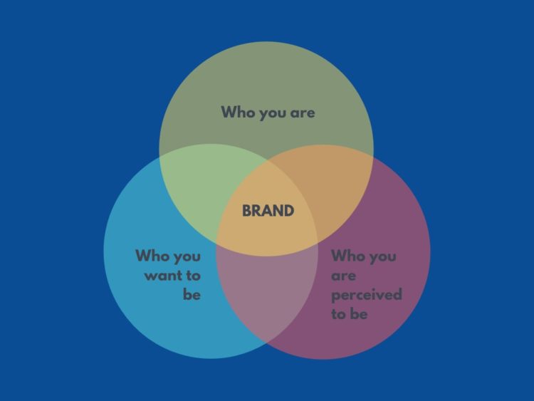 Brand Build – The Most Important Part of Building a Business 1 Brand Build
