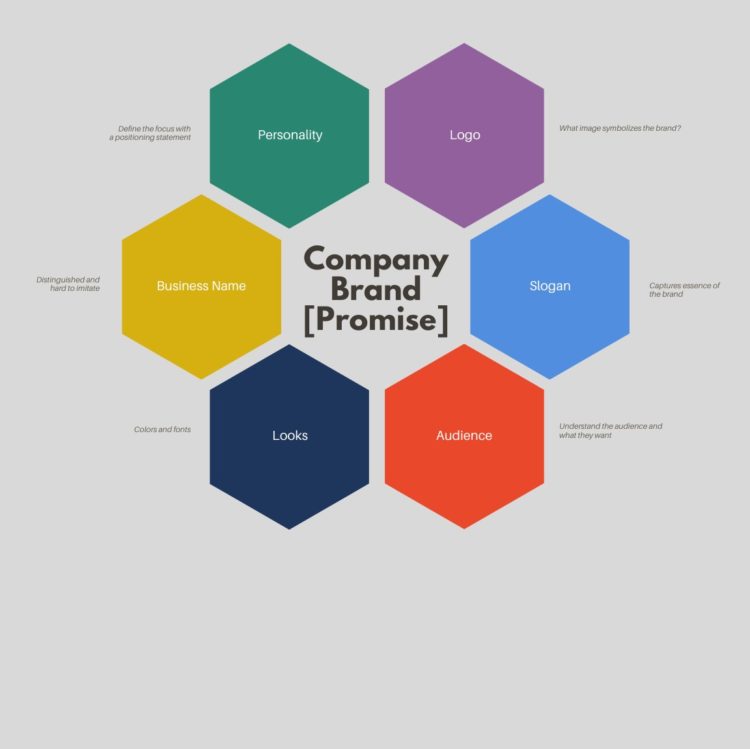 Brand Build – The Most Important Part of Building a Business 2 Company Brand