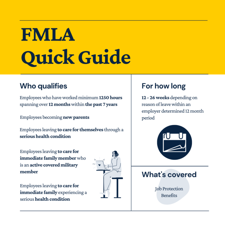 Understanding FMLA Short Guide For Employees And Employers Understanding FMLA Short Guide For Employees And Employers