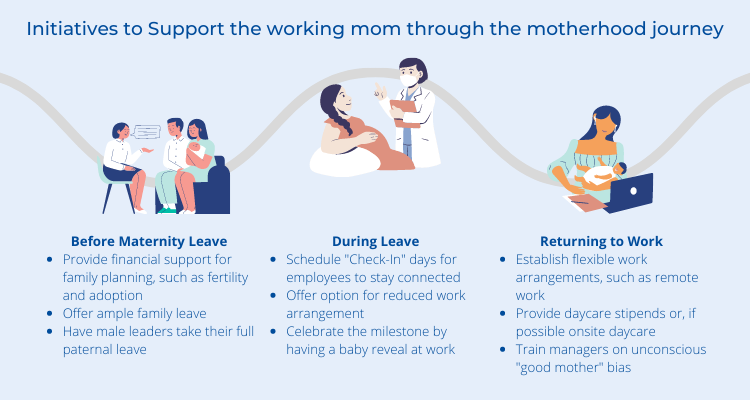 Working Moms