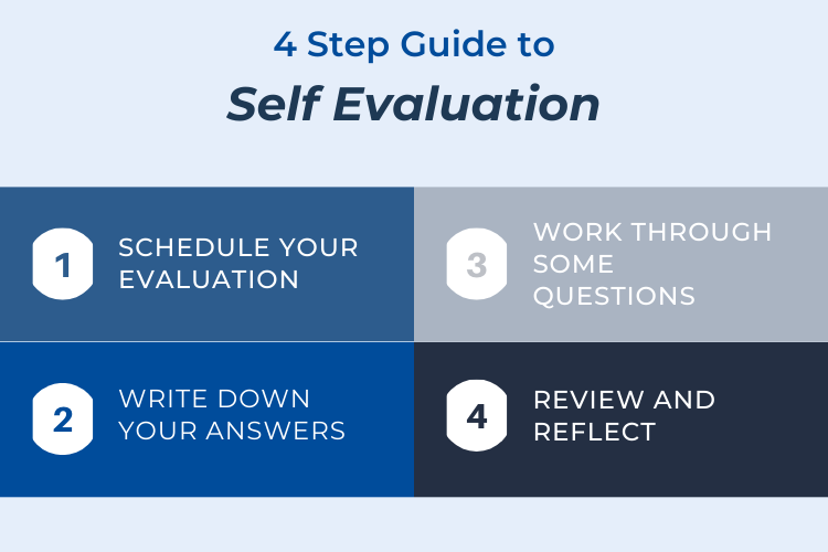 4 Steps for Self Evaluation